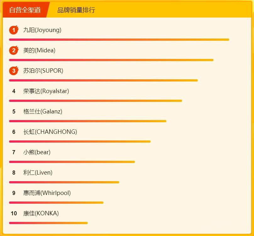 �������½�С�ҵ� ���������ݳ�������ս