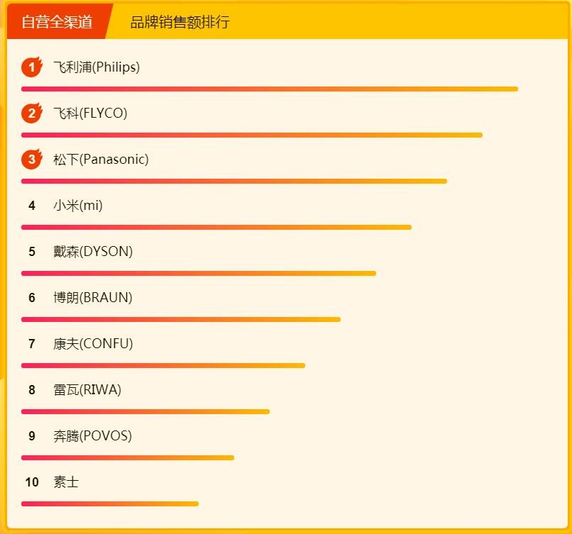 �������½�С�ҵ� ���������ݳ�������ս