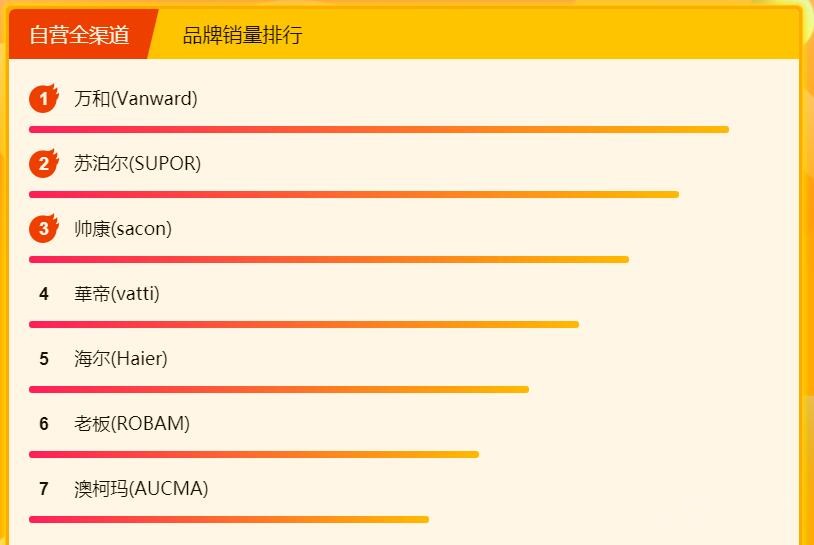 �������� ����ȫ����½ڳ���������հ�