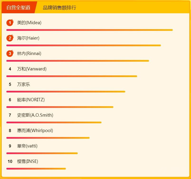 �������� ����ȫ����½ڳ���������հ�