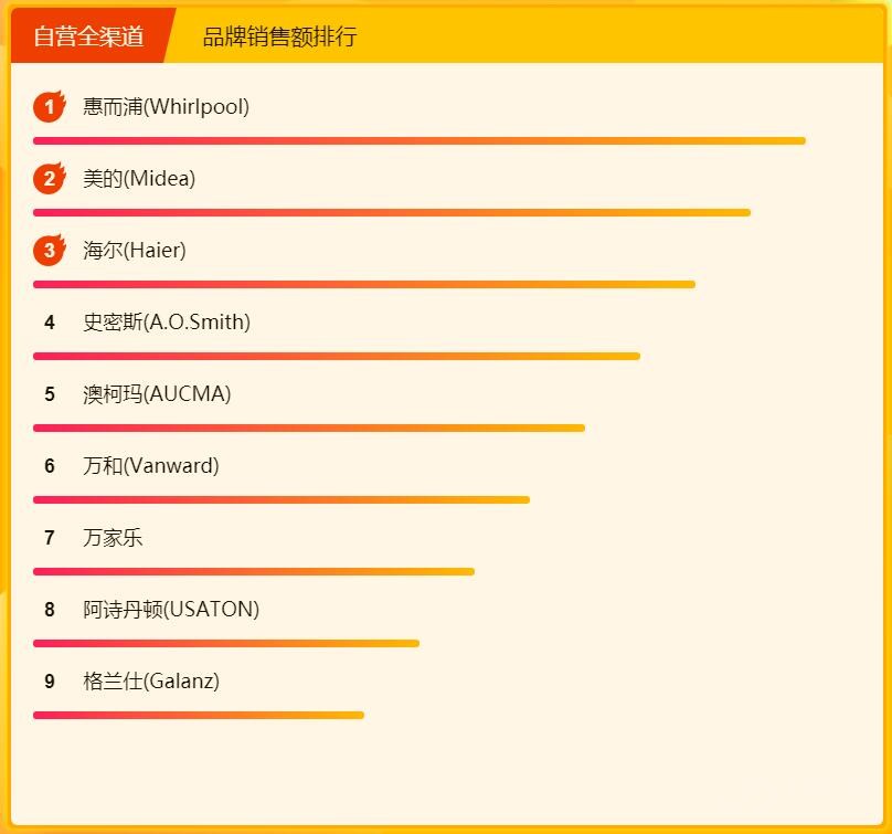 �������� ����ȫ����½ڳ���������հ�