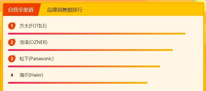 �������� ����ȫ����½ڳ���������հ�