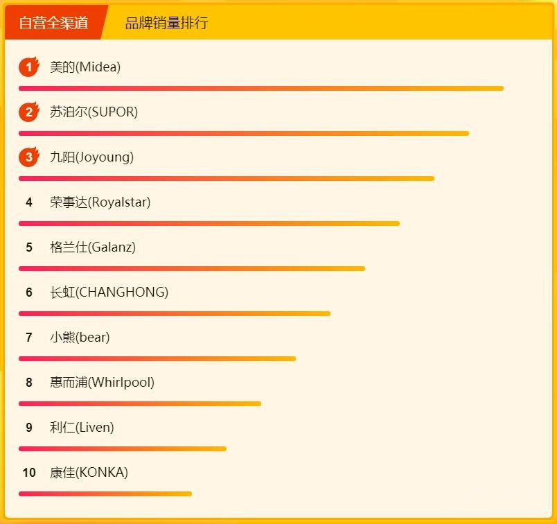 �������� ����ȫ����½ڳ���������հ�