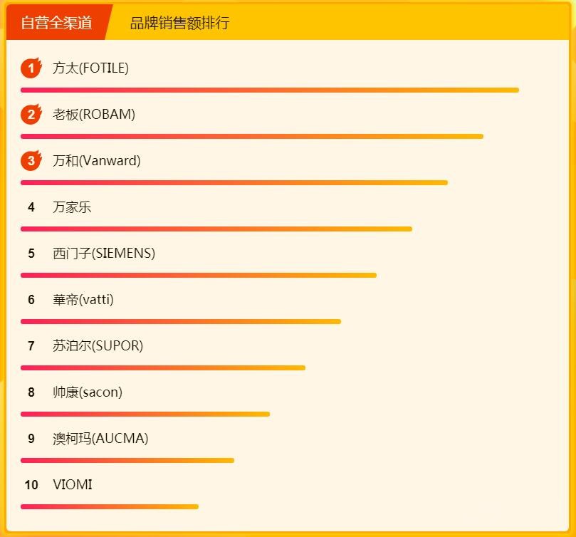 �������½����°� �ϰ巽̫���Ĵ��Ҷ�