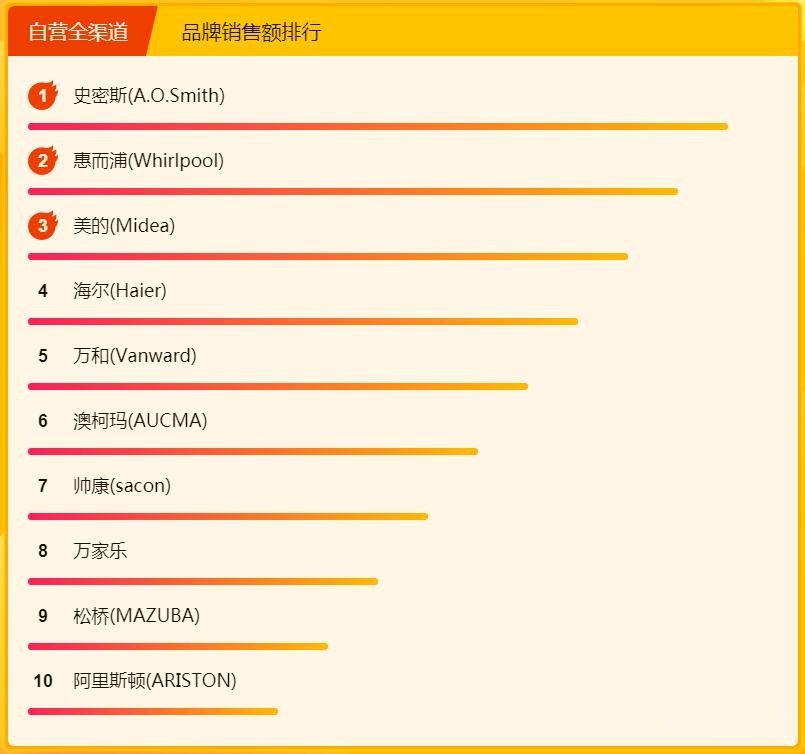 �������½����°� �ϰ巽̫���Ĵ��Ҷ�