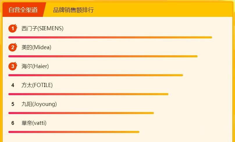 �������½����°� �ϰ巽̫���Ĵ��Ҷ�