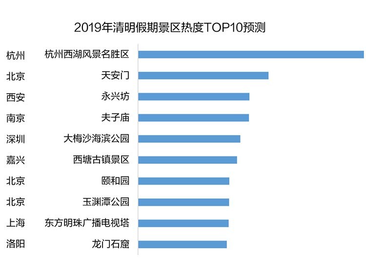 �����APP������������������