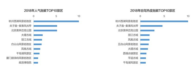 �����APP������������������