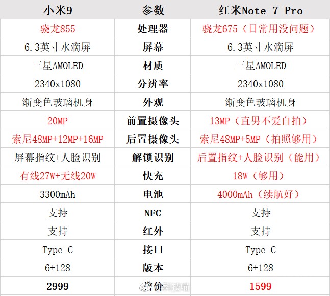 红米Note 红米Note