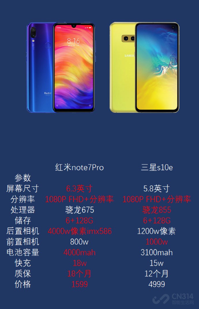 红米Note 红米Note