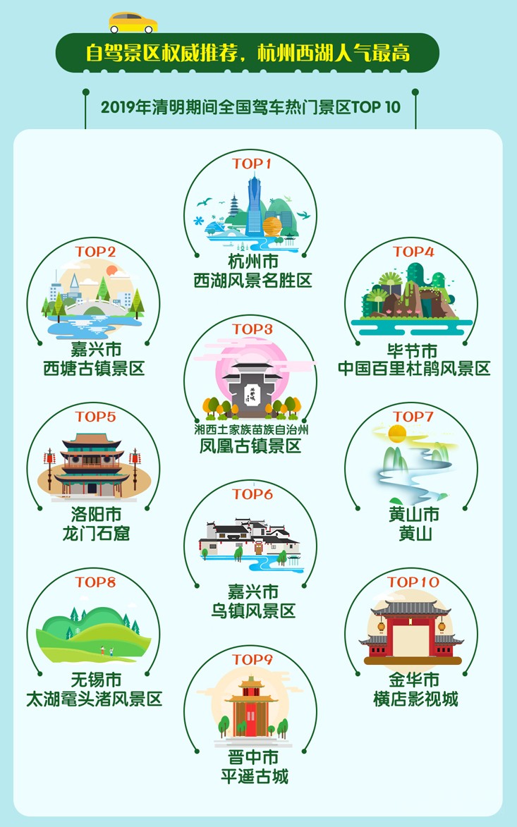 ����С����ȥ�Ķ���ã��ߵ��嵥������