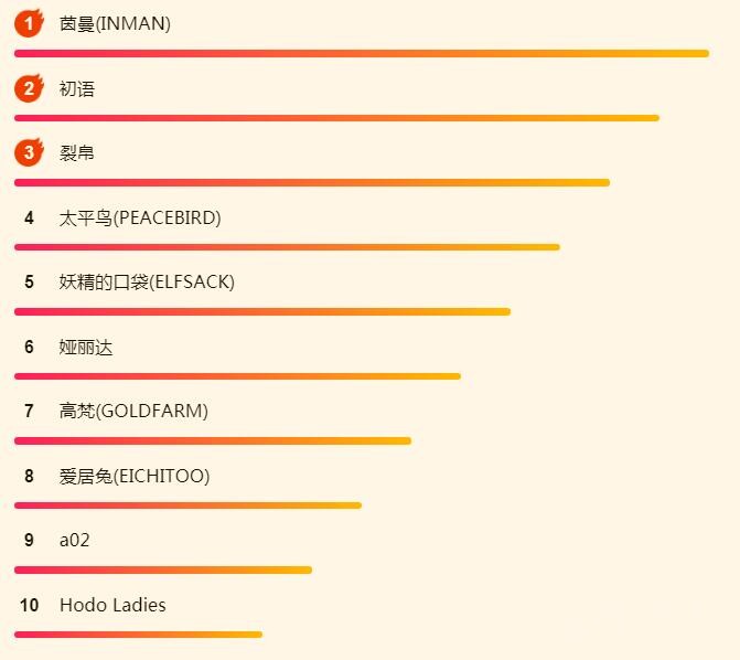 ����618�ٻ���հ񣺹������������԰�