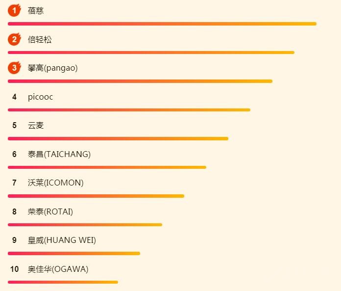 ����618С�ҵ���հ񣺹�Ȼ���ǹ�������