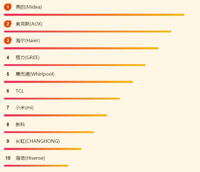 ����618�յ��� ���ǹ���Ʒ�ƴ�show��