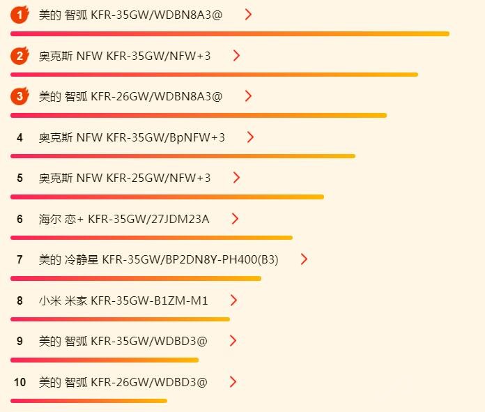 ����618�յ��� ���ǹ���Ʒ�ƴ�show��