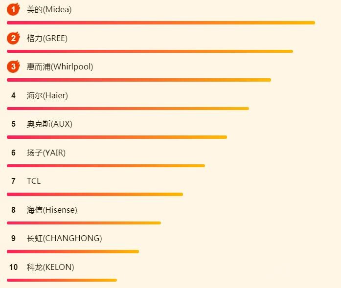 ����618�յ��� ���ǹ���Ʒ�ƴ�show��