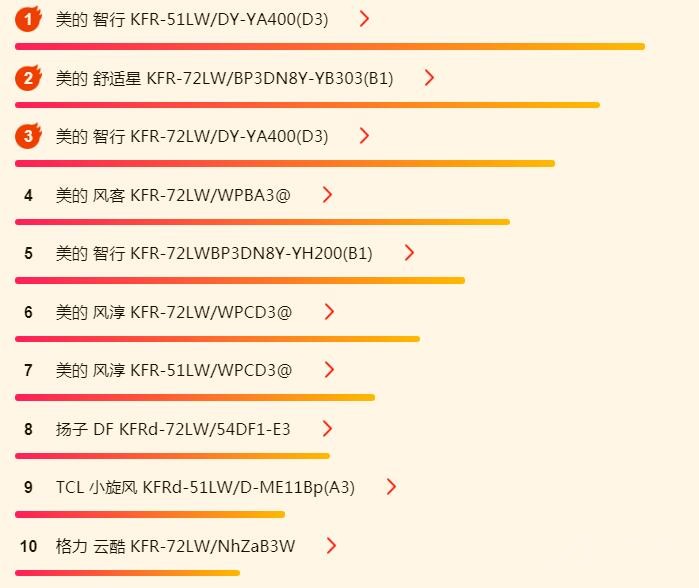 ����618�յ��� ���ǹ���Ʒ�ƴ�show��