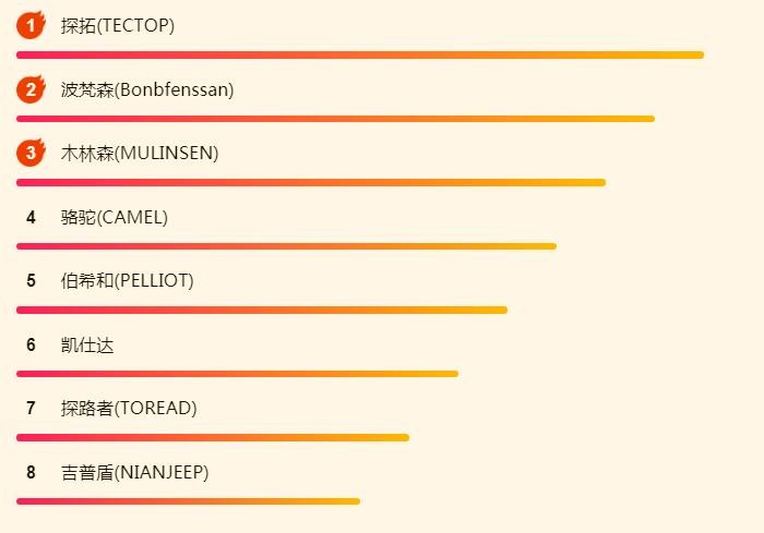 618��հ����ʳ�¯���ٻ���������ֵ���