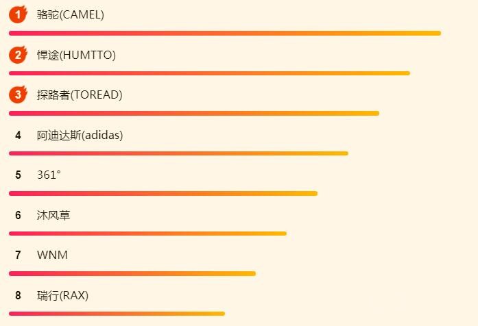 618��հ����ʳ�¯���ٻ���������ֵ���