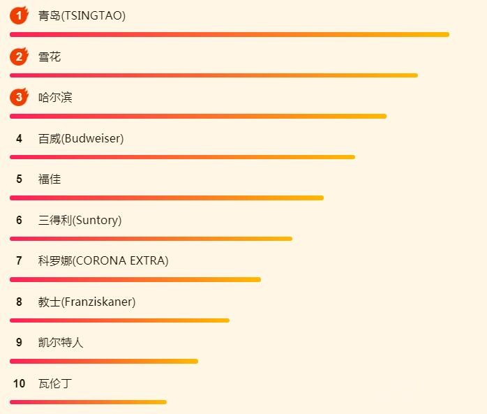 ����618�Ի��񵥣���ơ�ƣ�����ѡ�ൺ��