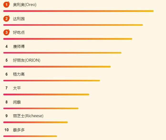 ����618�Ի��񵥣���ơ�ƣ�����ѡ�ൺ��