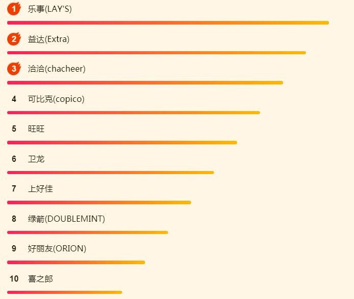 ����618�Ի��񵥣���ơ�ƣ�����ѡ�ൺ��