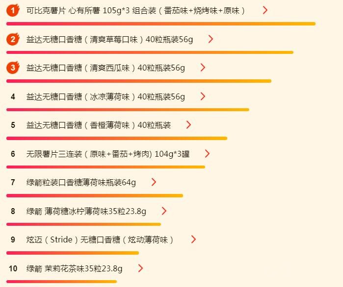 ����618�Ի��񵥣���ơ�ƣ�����ѡ�ൺ��