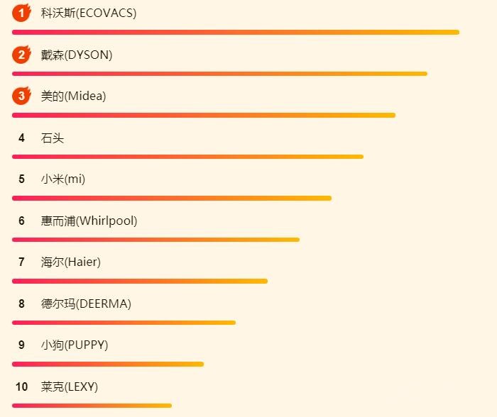 ����618С�ҵ���հ������ճ������ۣ�