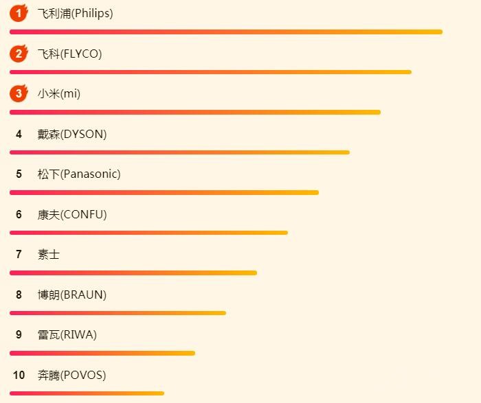 ����618С�ҵ���հ񣺾�������������λ����