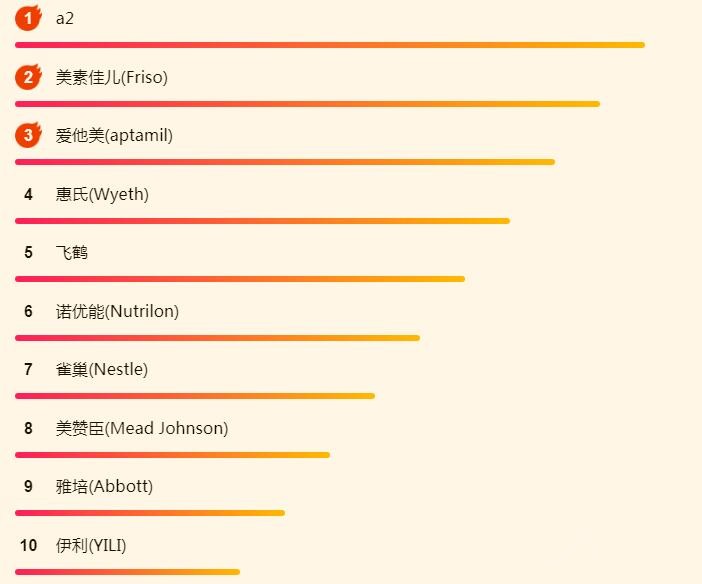 618母婴产品榜单：宝妈爱买花王纸尿裤！