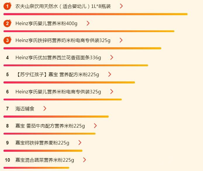 618ĸӤ��Ʒ�񵥣����谮����ֽ��㣡