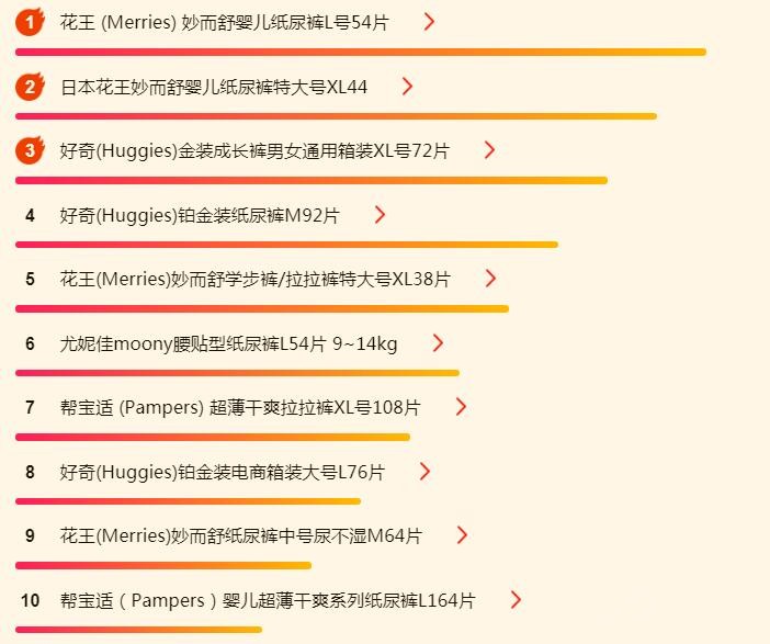 618ĸӤ��Ʒ�񵥣����谮����ֽ��㣡