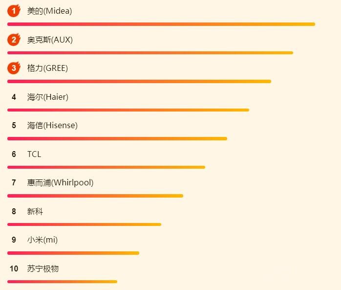 ����618�յ���հ񵥣����İ¿�˹������