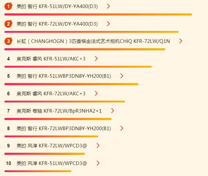 ����618�յ���հ񵥣����İ¿�˹������