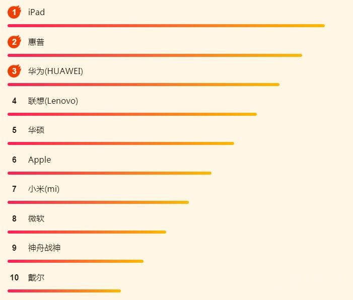 ����618����������հ� iPad�Լ���ſ����