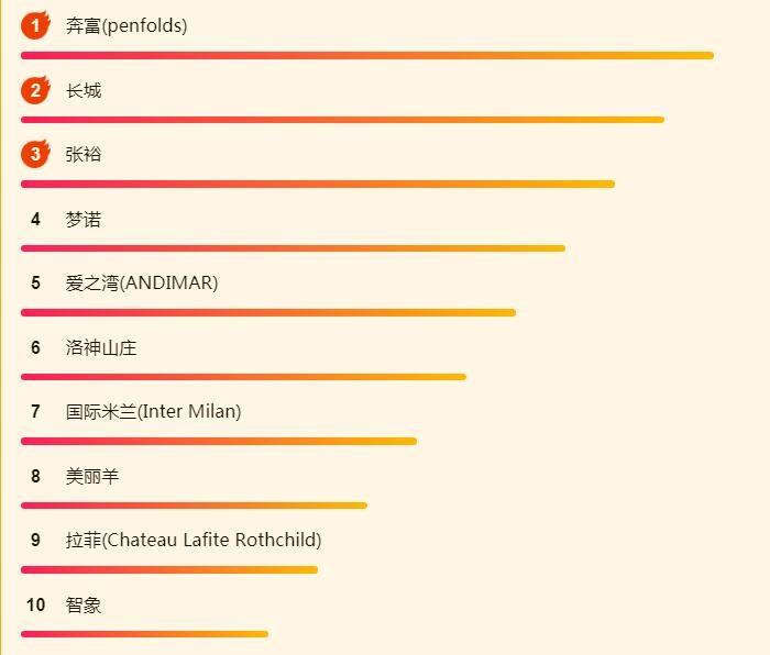 618�Ի��Ƕ�ѡ��ɶ��ơ����ǿ�ٹ������