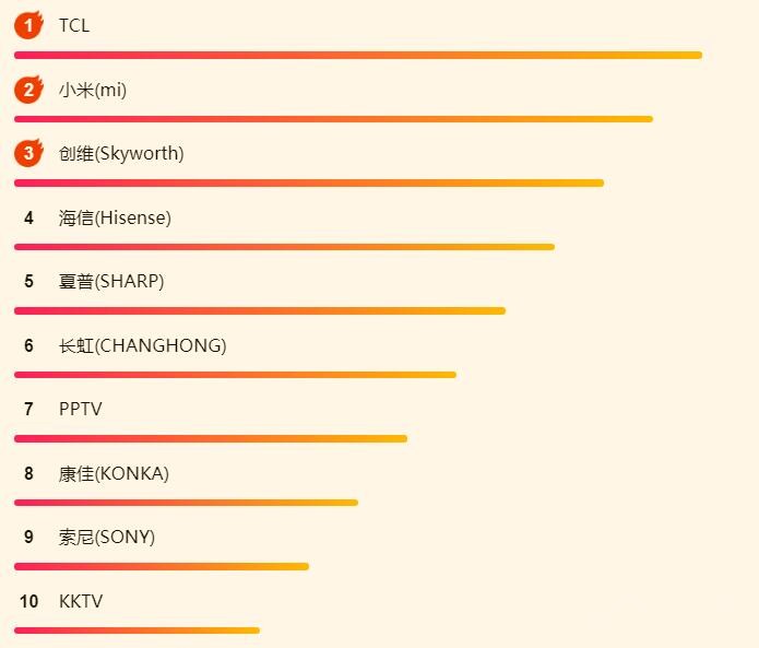 618����ʵʱ��TCL��Ϯ����С�ߴ�����
