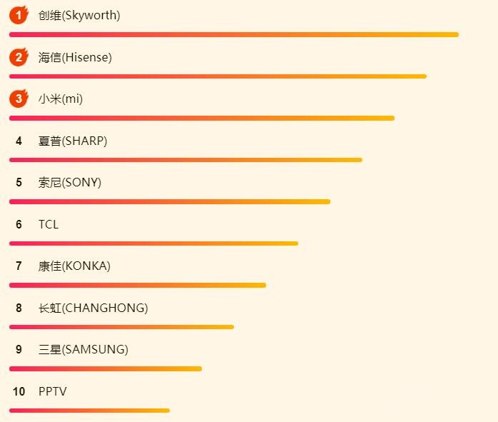 618����ʵʱ��TCL��Ϯ����С�ߴ�����