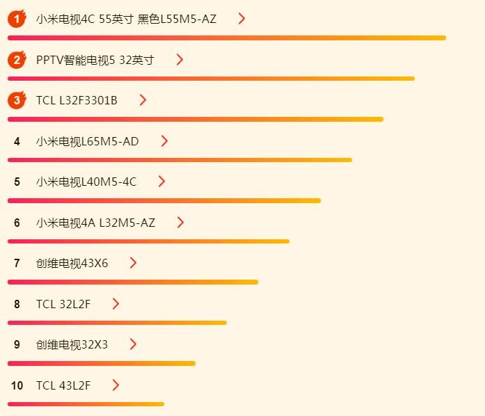 618����ʵʱ��TCL��Ϯ����С�ߴ�����