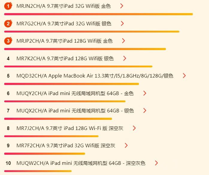 ����618��������񵥣��߿�����iPad����