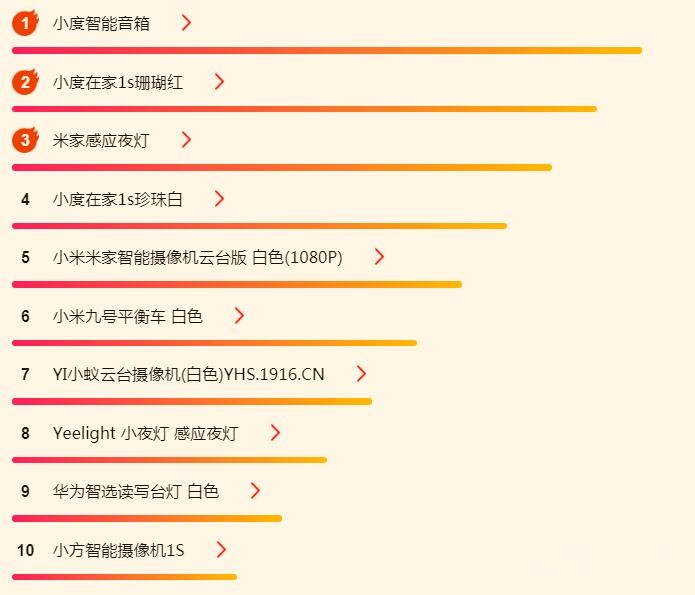 ����618��������񵥣��߿�����iPad����