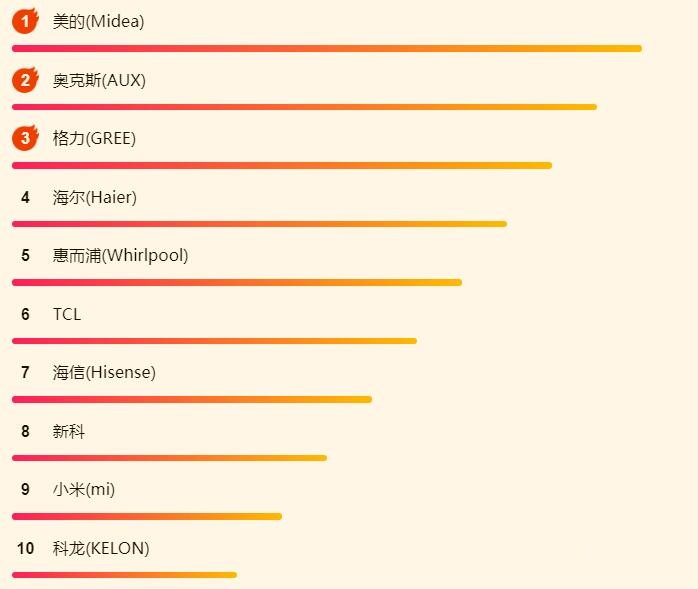 ����618�յ��񵥣����Ĺһ������ͨ�ԣ�