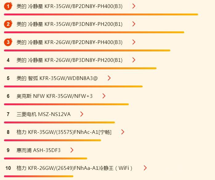 ����618�յ��񵥣����Ĺһ������ͨ�ԣ�