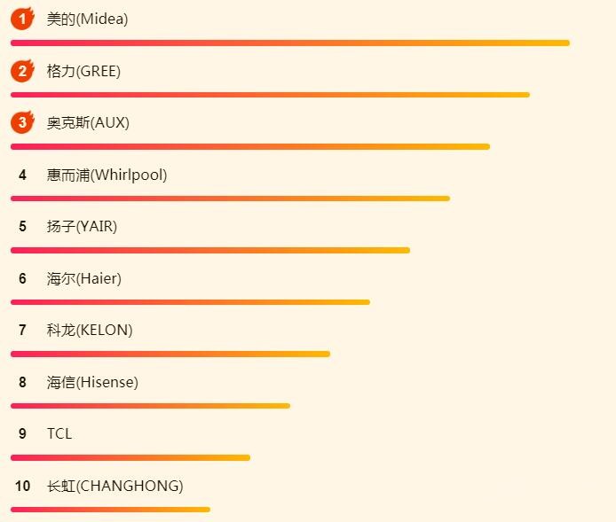 ����618�յ��񵥣����Ĺһ������ͨ�ԣ�