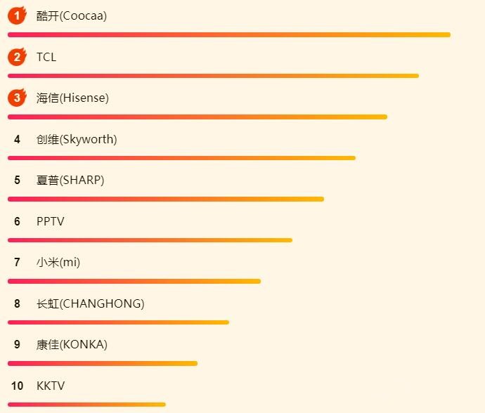 ����618������հ񣺳���CP�������ȶȣ�