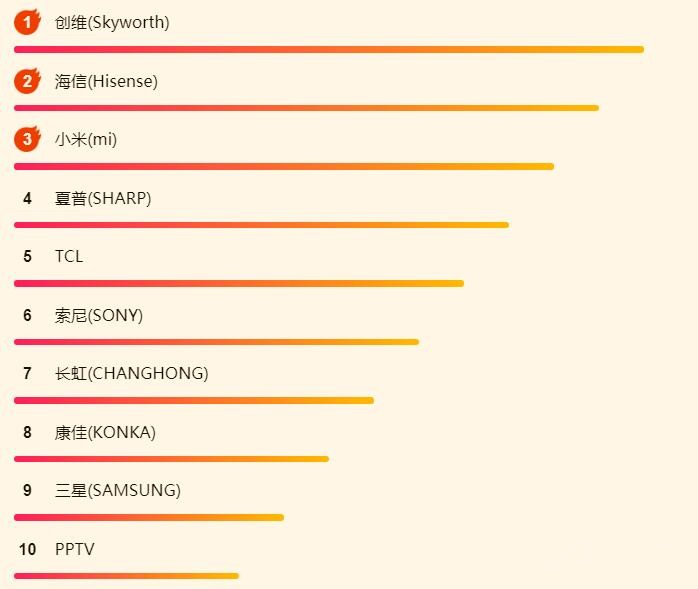 ����618������հ񣺳���CP�������ȶȣ�