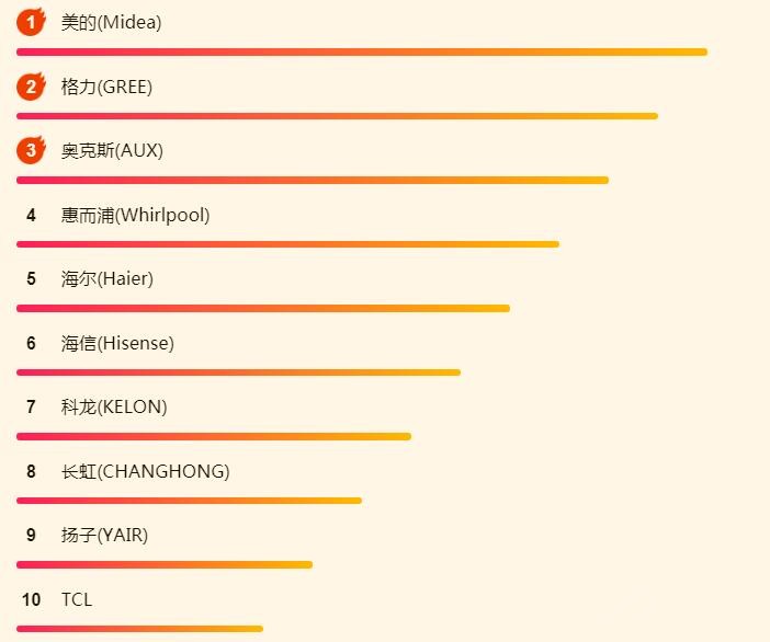 ����618�յ���հ񵥣����ļ�����������