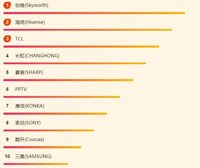 ����618��ҵ���հ񵥣����ӻ��Ǵ�ά��