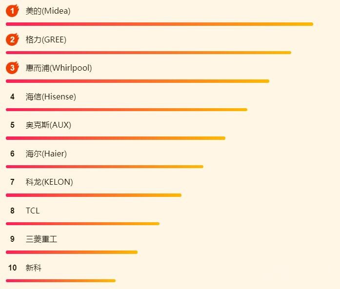 ����618��ҵ���հ񵥣����ӻ��Ǵ�ά��