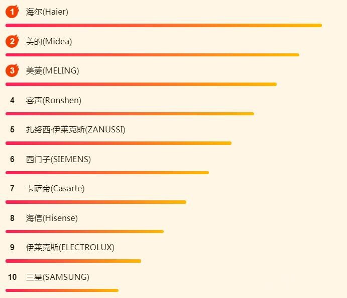 ����618��ҵ���հ񵥣����ӻ��Ǵ�ά��